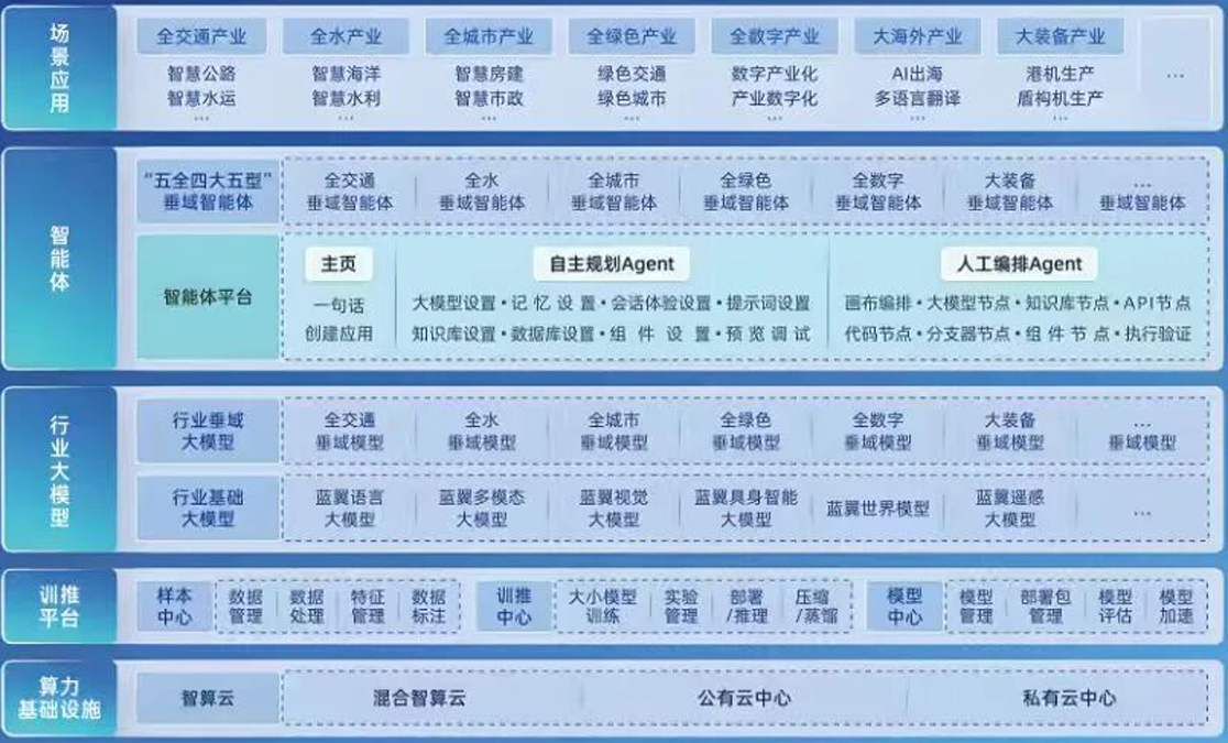 工业软件研发与应用关键技术.jpg
